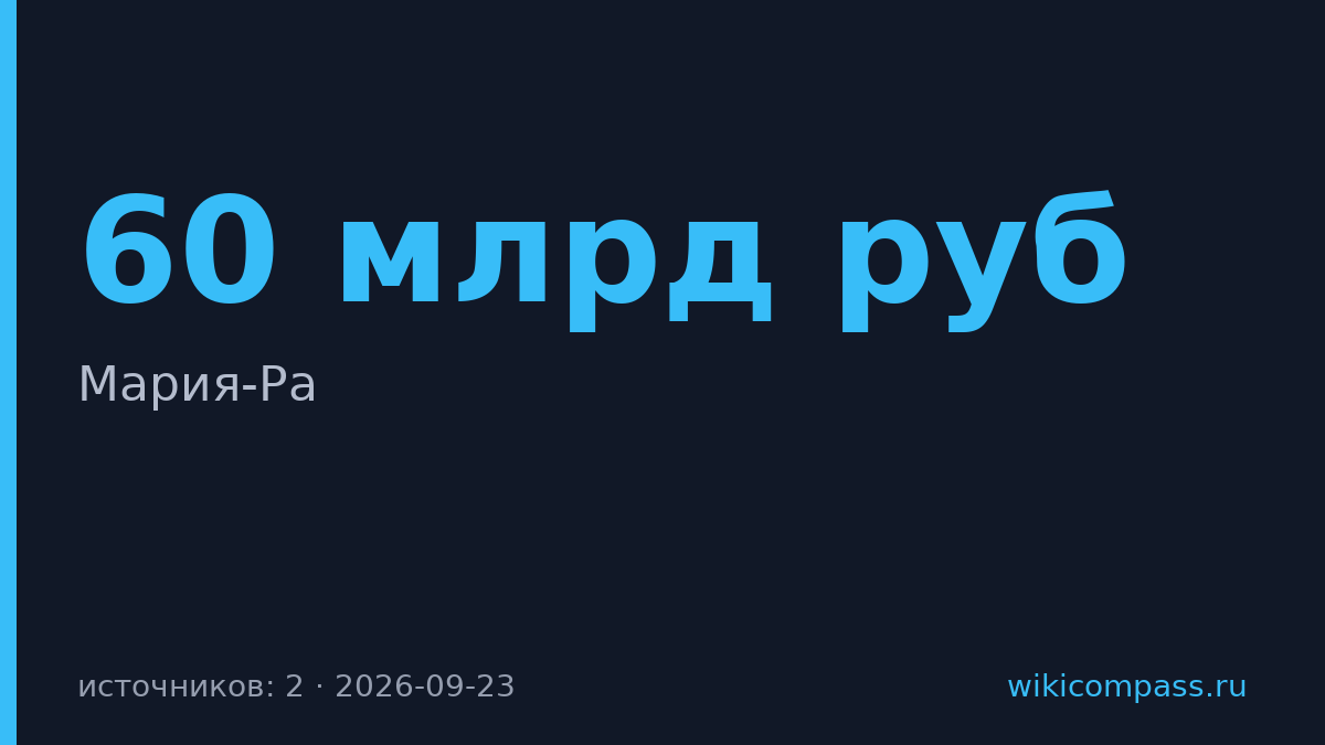 «Лента» купила сибирскую сеть «Мария-Ра» с 1303 магазинами