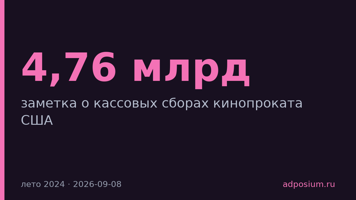 Летний кинопрокат США собрал $4,76 млрд