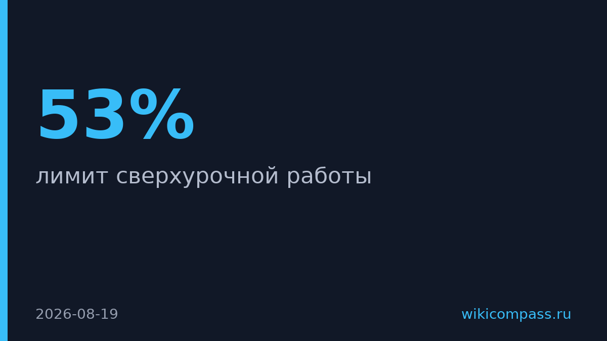 Лимит сверхурочной работы увеличат вдвое до 240 часов в год