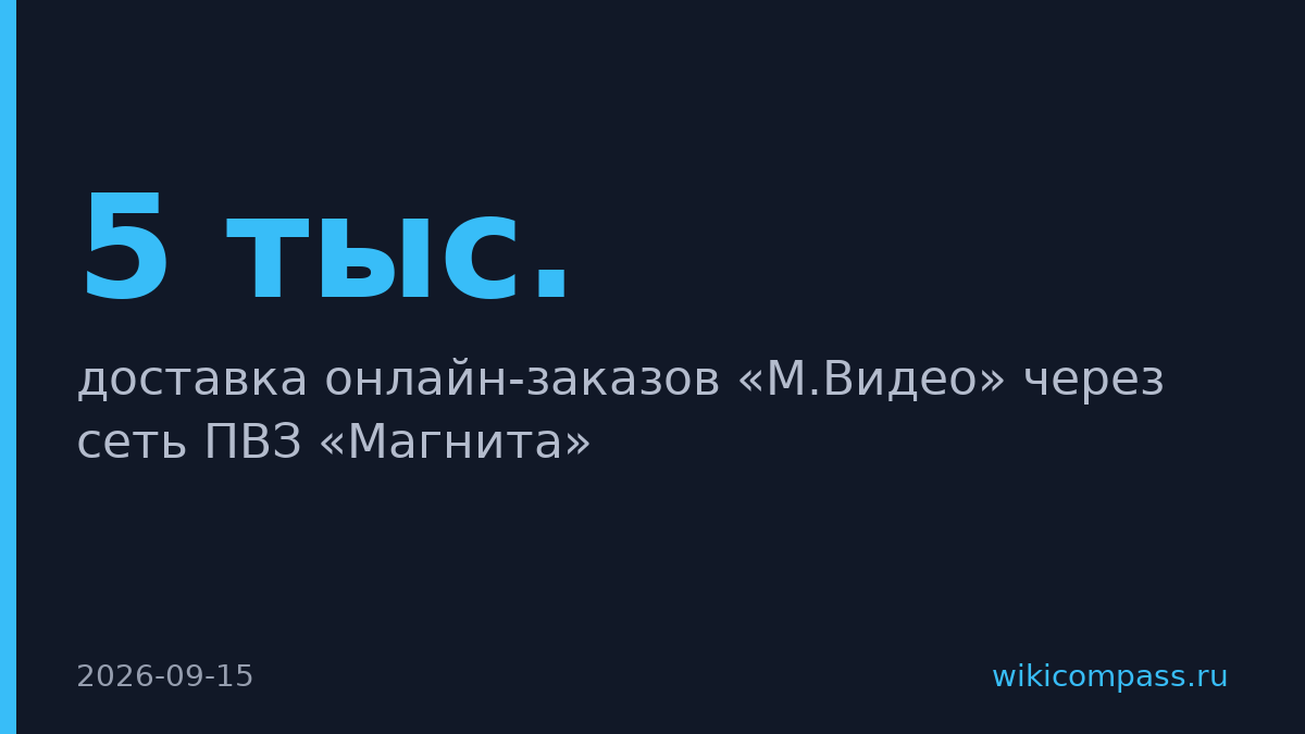 «М.Видео» добавила 5 тыс. пунктов выдачи «Магнита» для доставки заказов