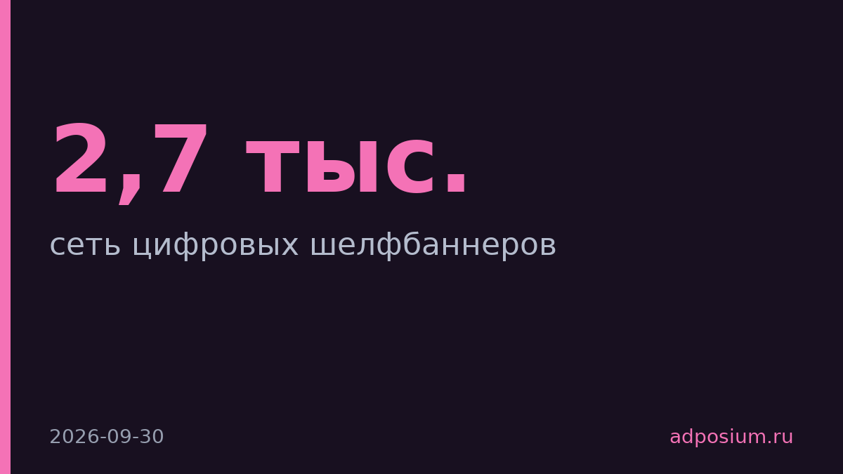 Магнит Ads расширил сеть шелфбаннеров до 2,7 тыс. плееров