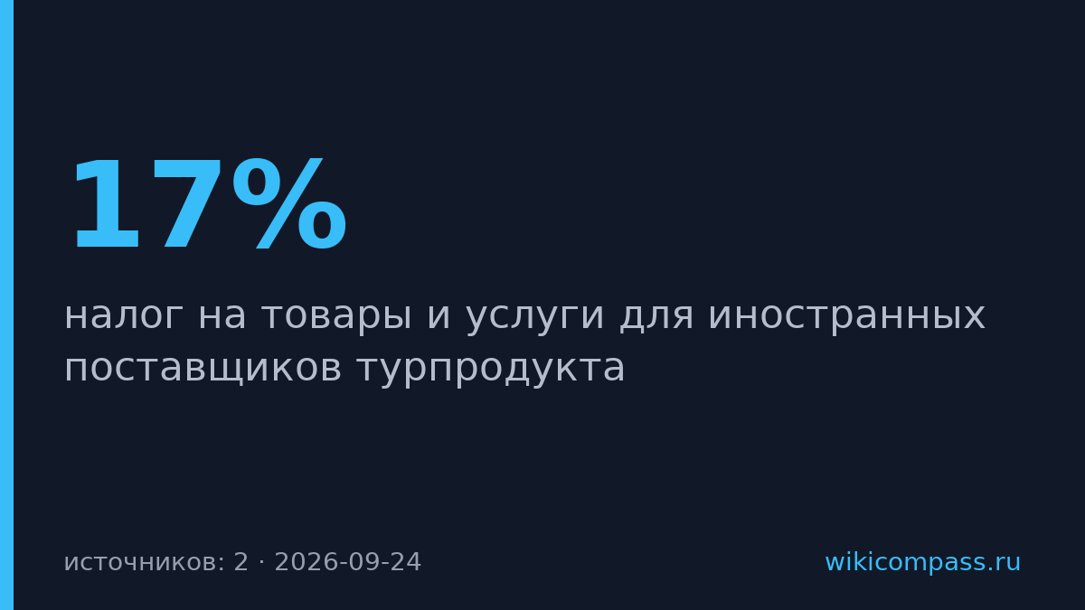 Мальдивы введут налог 17% для российских туроператоров с октября
