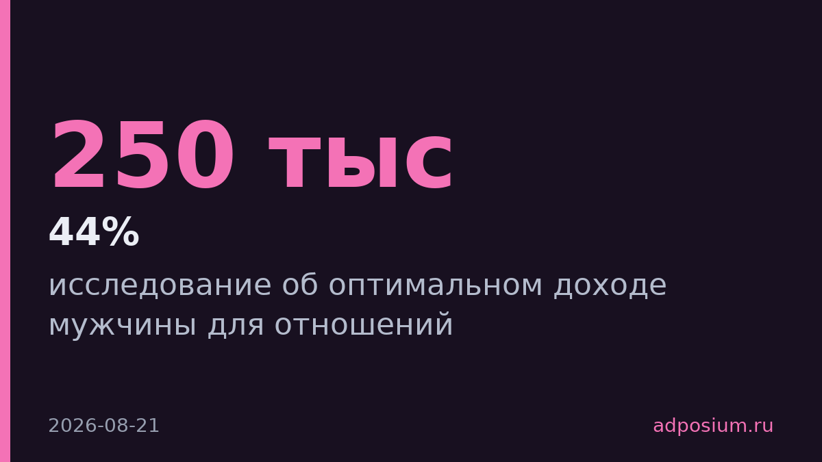 Мамба и Сравни назвали оптимальный доход мужчины — 150–250 тысяч рублей