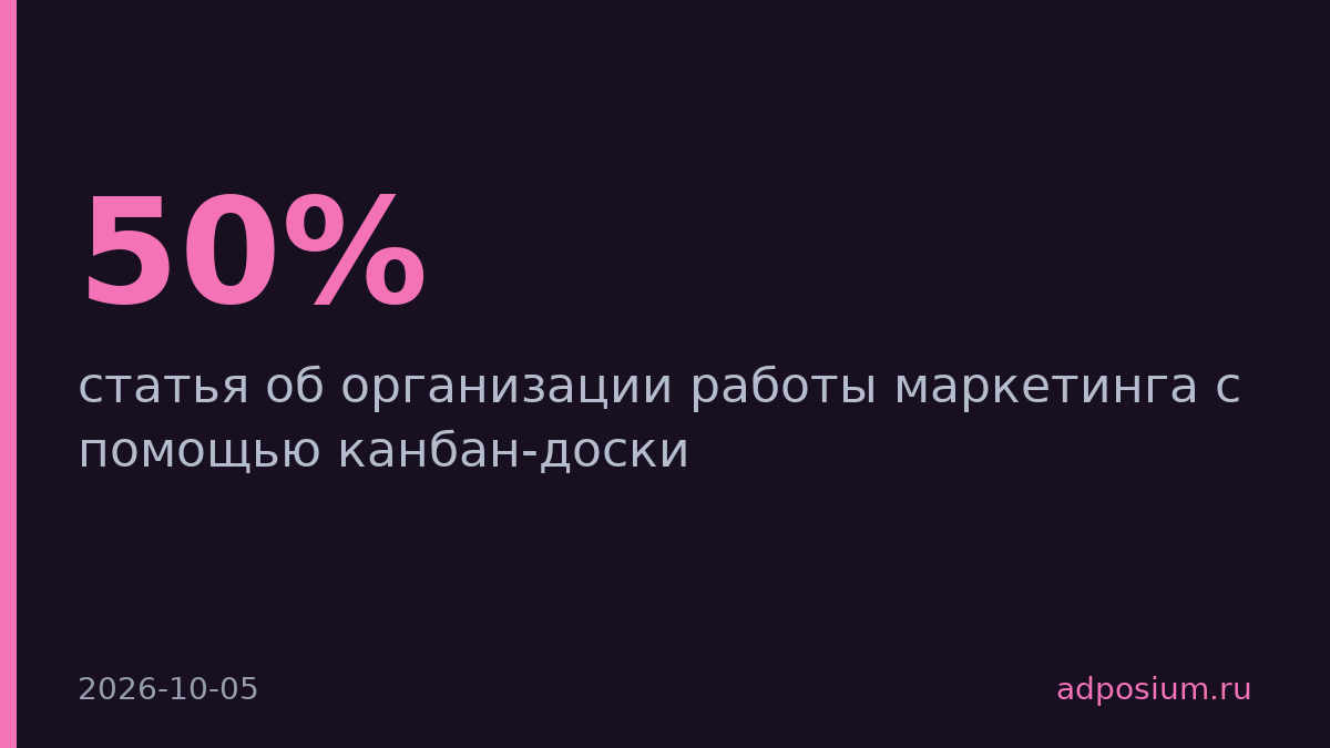 Маркетологи теряют 50% времени на планирование вместо работы