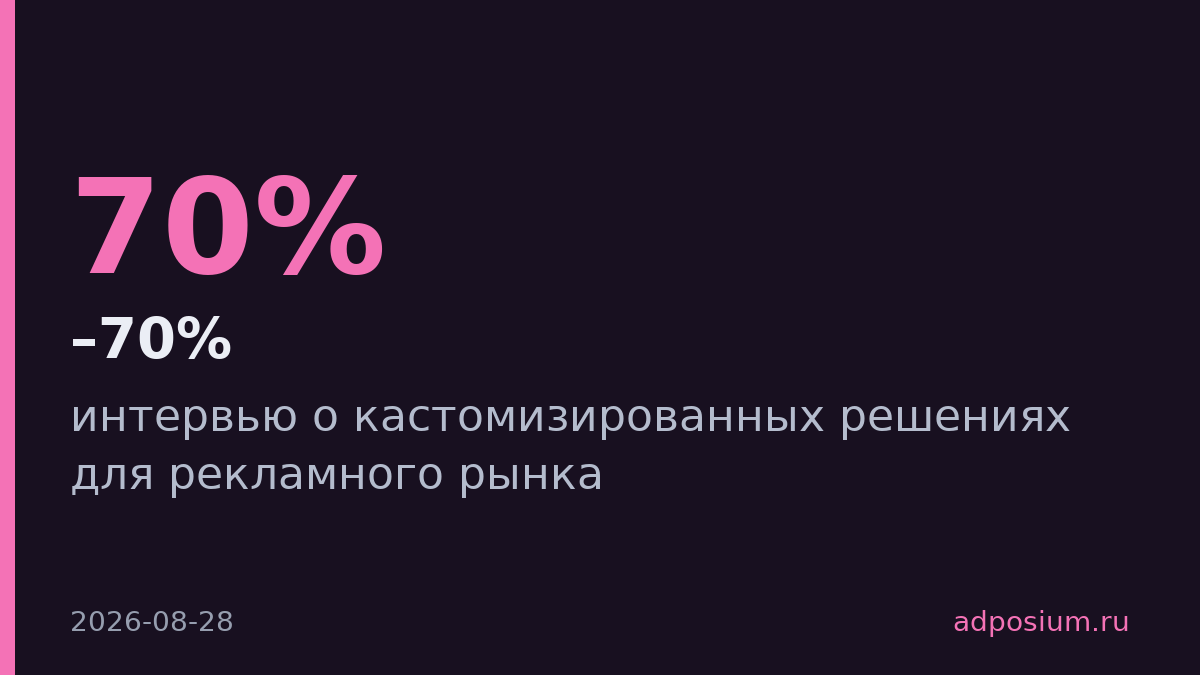 Маржа кастомных рекламных платформ достигла 60–70% против 2–4% у ретейла
