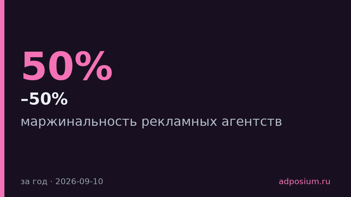 Маржа рекламных агентств упала с 30–50% до 4% за год