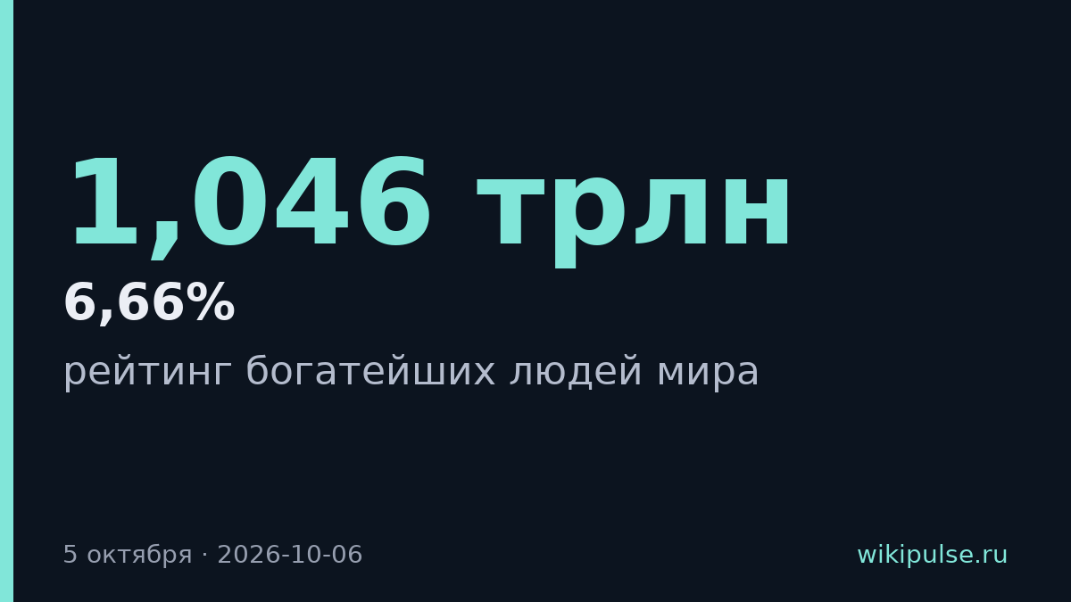 Маск вернул статус триллионера на росте SpaceX и Tesla