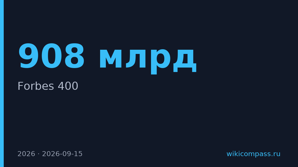 Маск возглавил Forbes 400 с состоянием $908 млрд