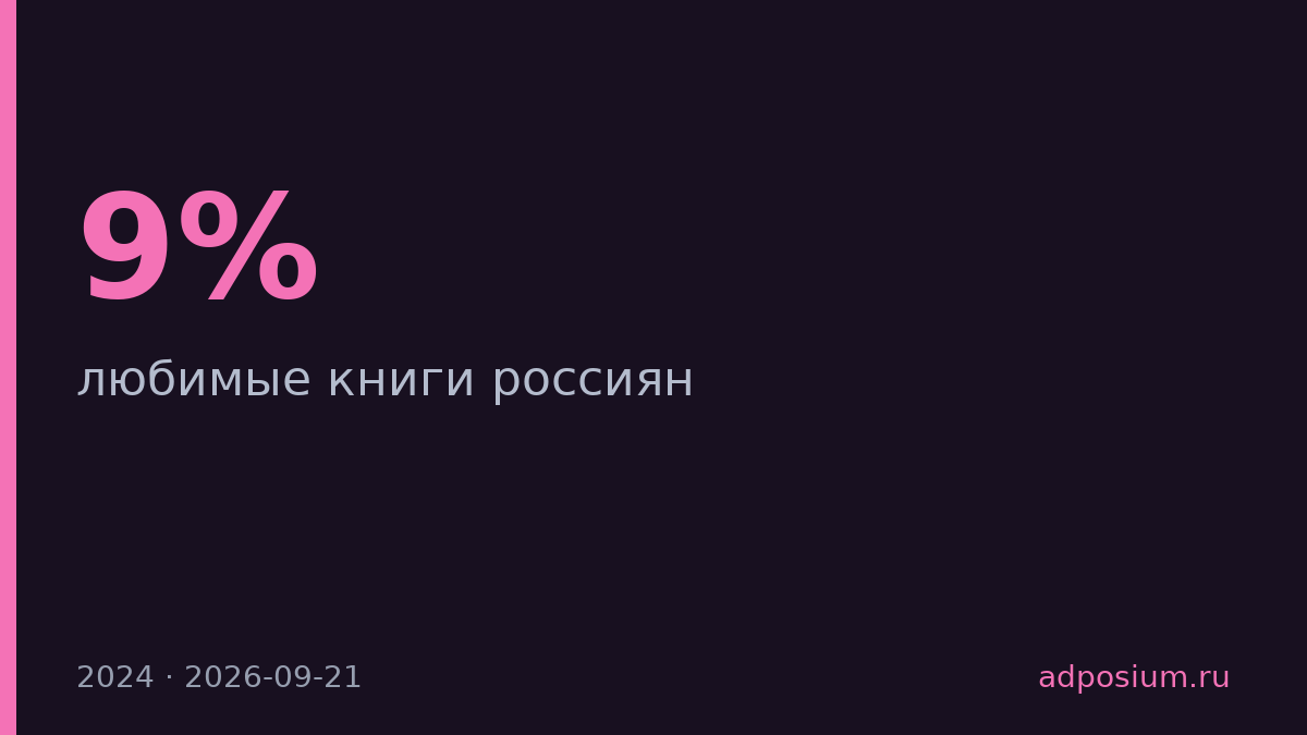 «Мастер и Маргарита» лидирует с 9% голосов в опросе о любимых книгах россиян