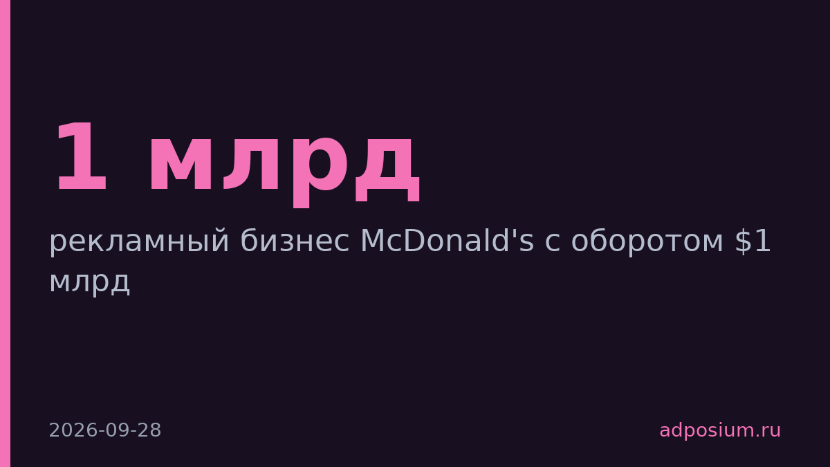 McDonald's запустит рекламный бизнес с оборотом $1 млрд