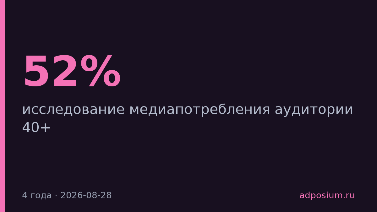 Mediascope: 52% россиян старше 40 лет дают половину интернет-активности