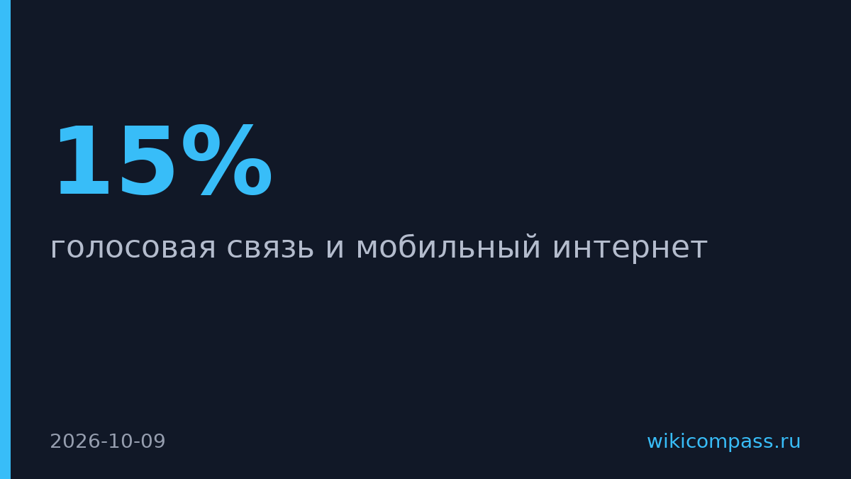 Мегафон на 15% расширил покрытие за счёт новых объектов в селе