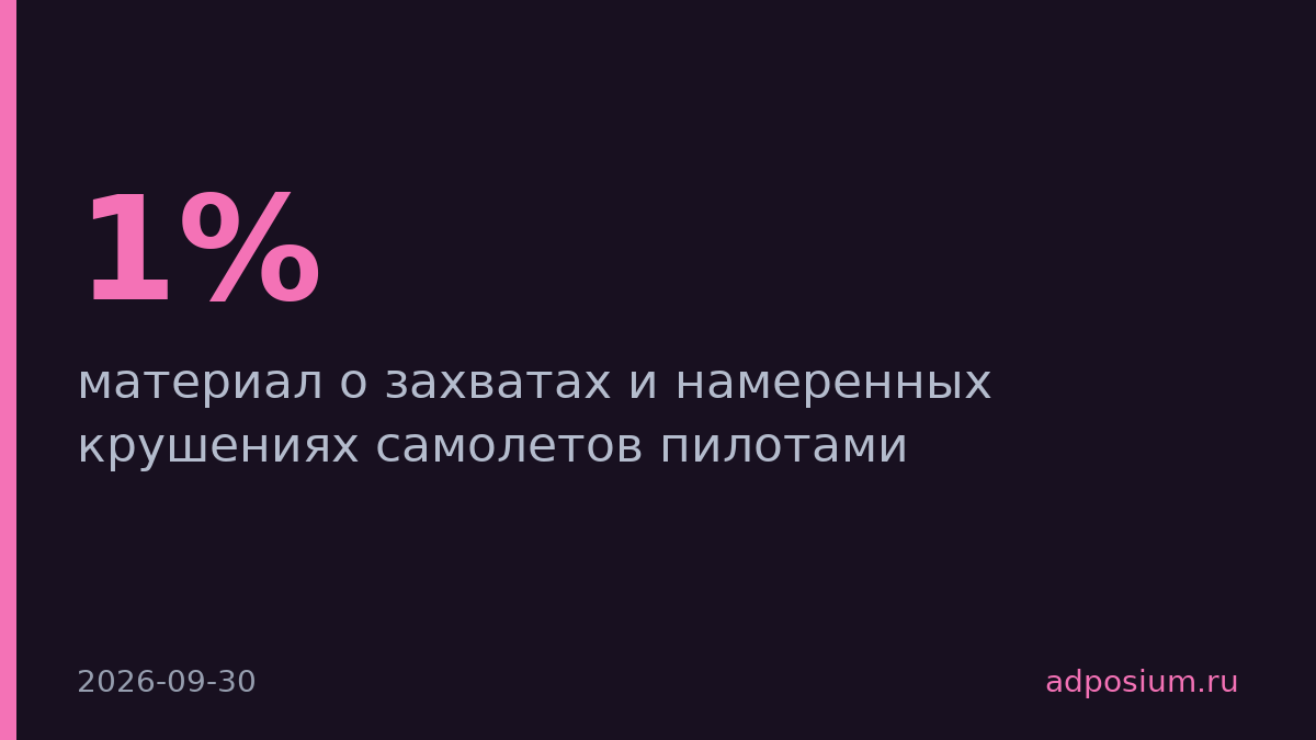 Менее 1% авиакатастроф вызваны захватами и крушениями пилотами