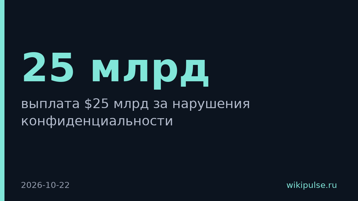Meta* обязали выплатить $25 млрд за обман о защите данных