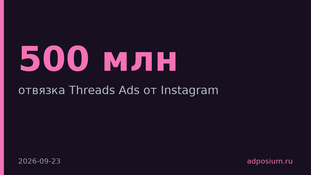 Meta отвязывает Threads Ads от Instagram с сентября