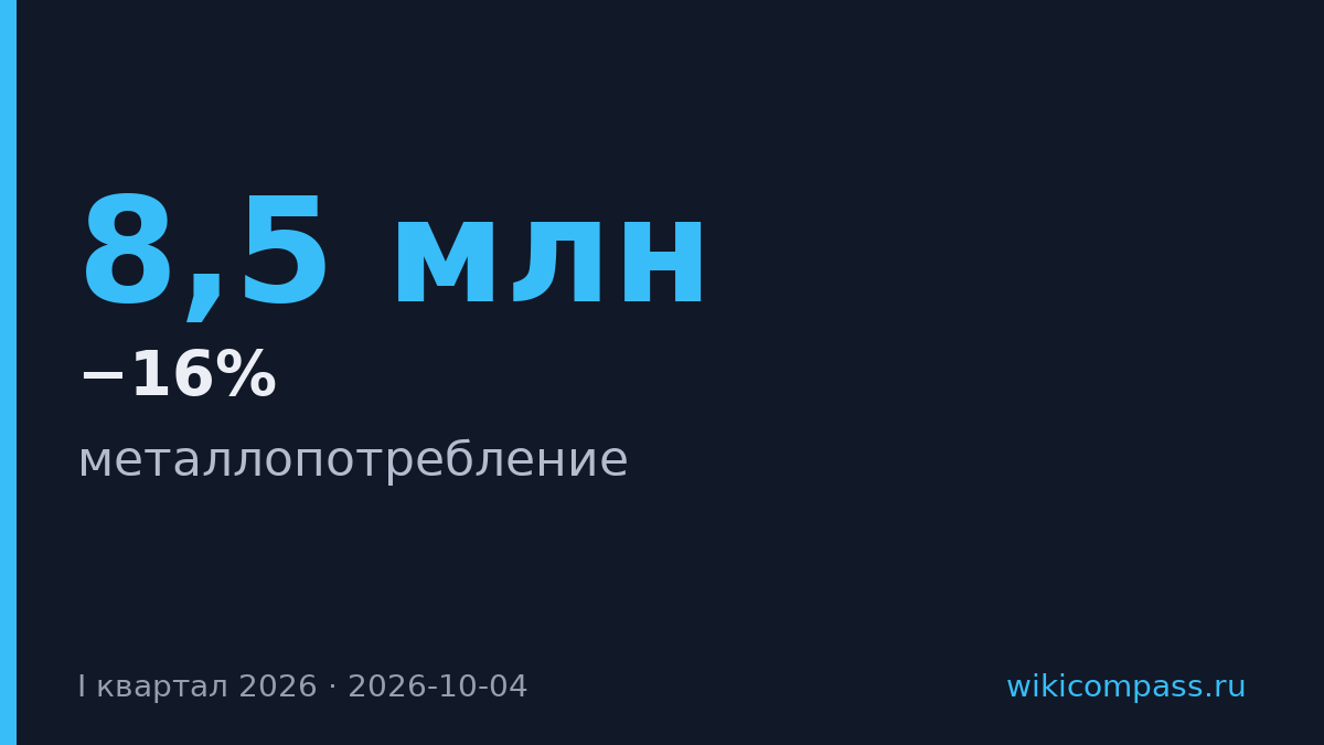 Металлопотребление упало до минимума за пять лет