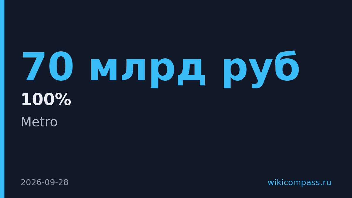 Metro оценили в 60-70 млрд рублей при реструктуризации