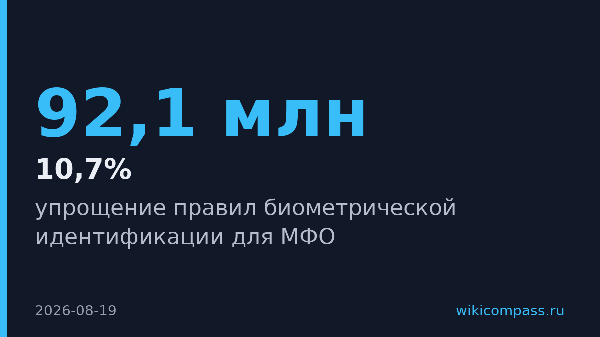 МФО просят упростить биометрию для онлайн-займов