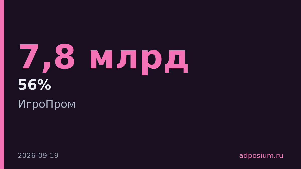Микросериалы заработали $7,8 млрд в 2026 году