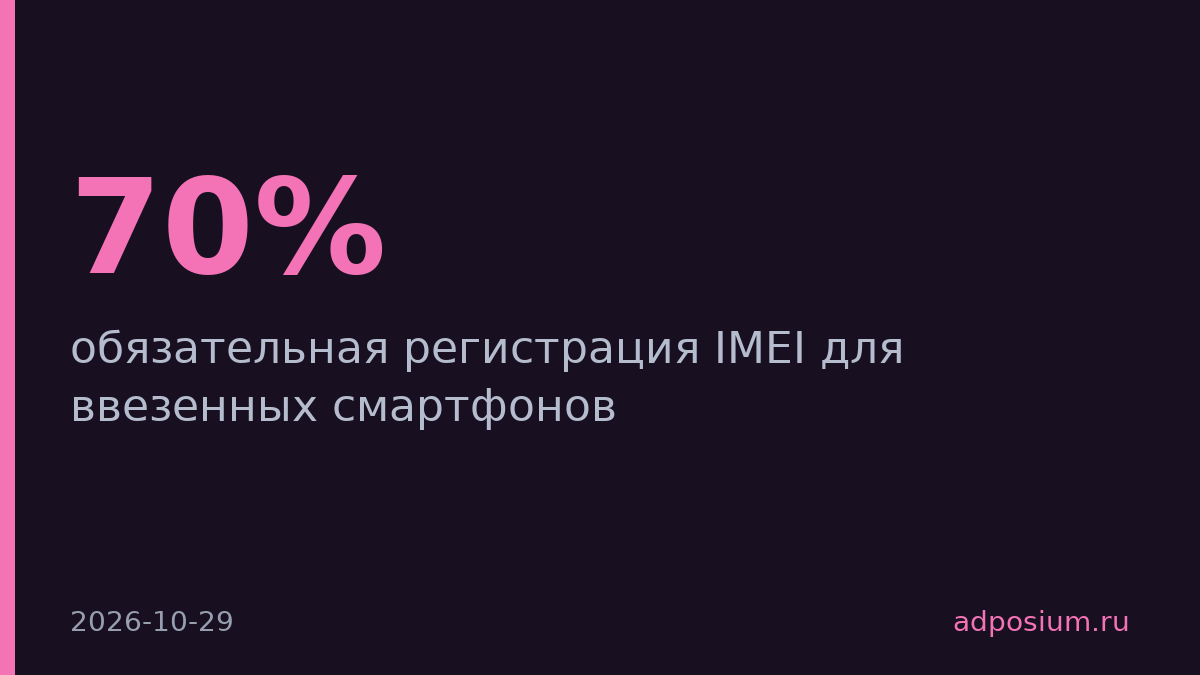 Минцифры готовит обязательную регистрацию IMEI ввезённых смартфонов