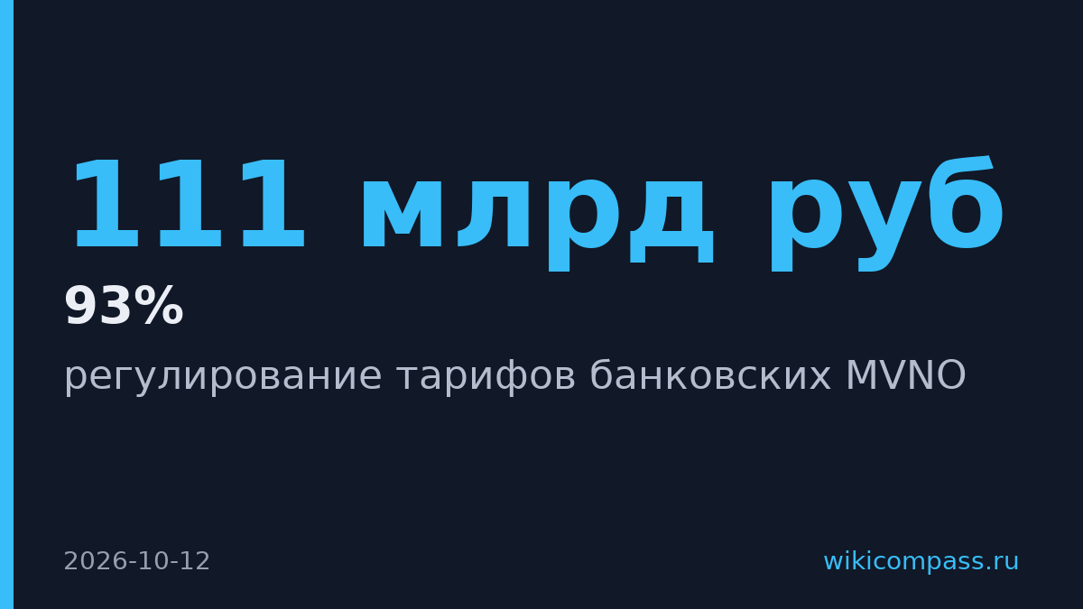 Минцифры прорабатывает регулирование тарифов банковских MVNO