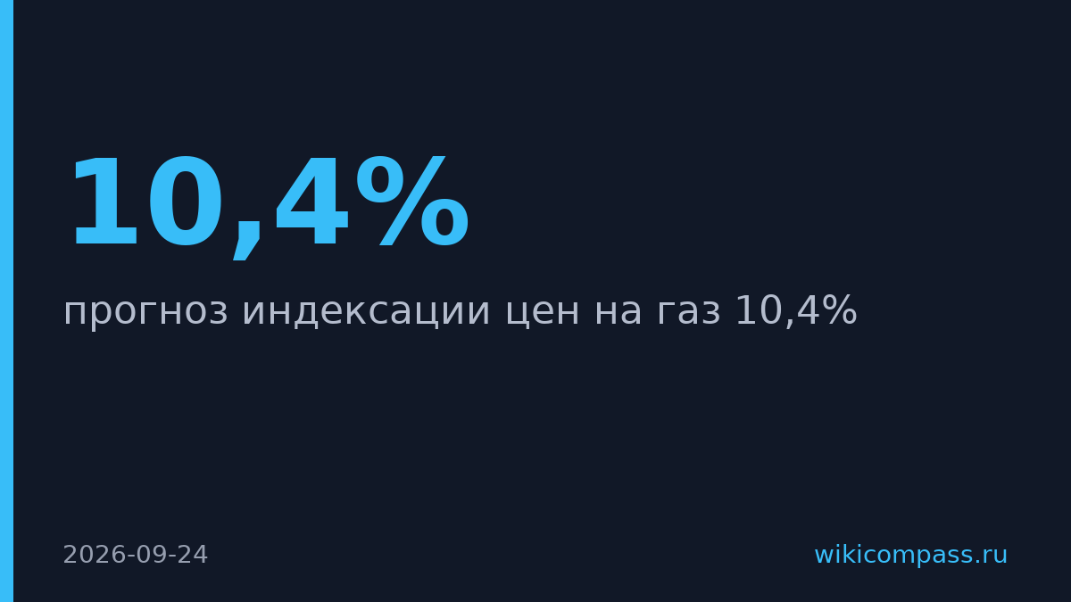 Минэкономразвития повысило прогноз роста цен на газ до 10,4%