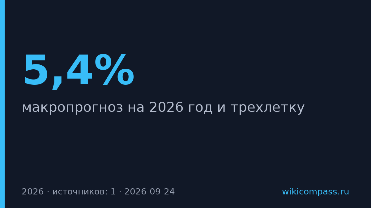 Минэкономразвития снизила прогноз инвестиций на 2026 до минус 5,4%