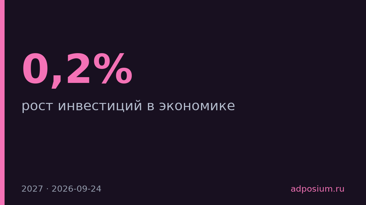 Минэкономразвития снизила прогноз инвестиций на 2027 год до 0,2%