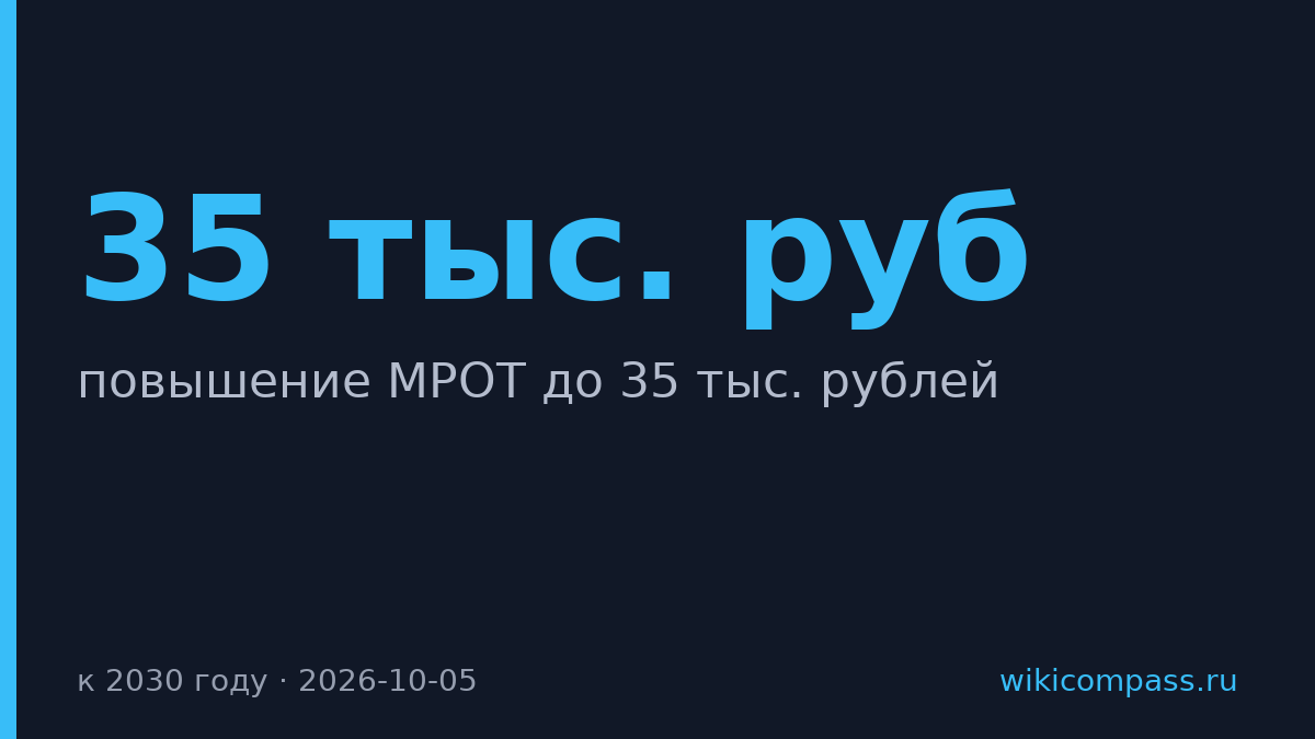 Минфин обещает поднять МРОТ до 35 тыс. рублей к 2030 году