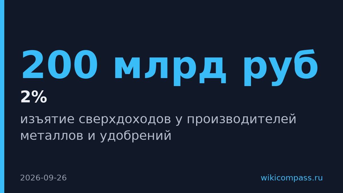 Минфин предложил изъять у металлургов и производителей удобрений 100–200 млрд рублей
