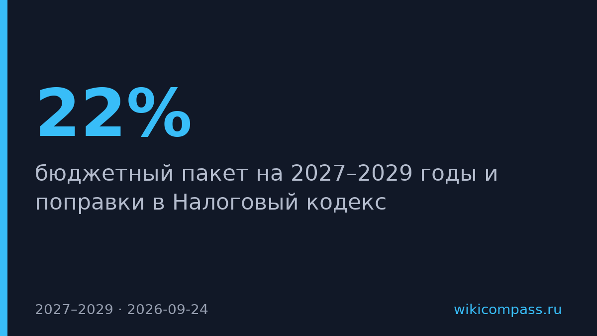 Минфин предложил НДС 22% на покупки у зарубежных продавцов