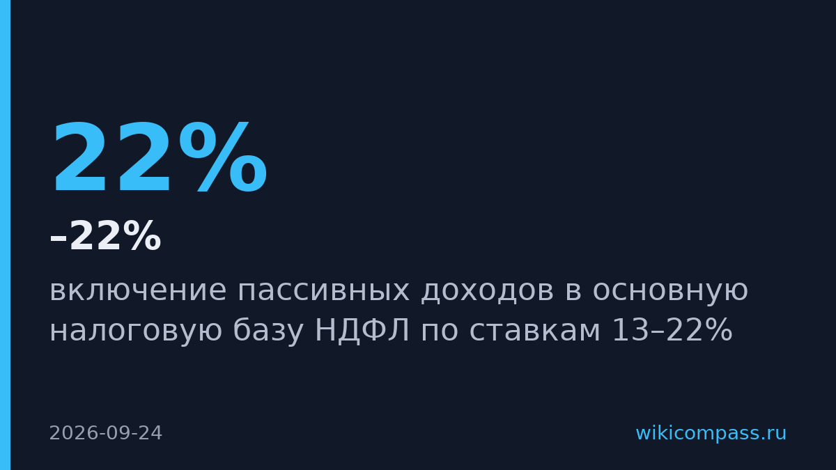 Минфин предложил облагать пассивные доходы налогом по ставкам 13–22%