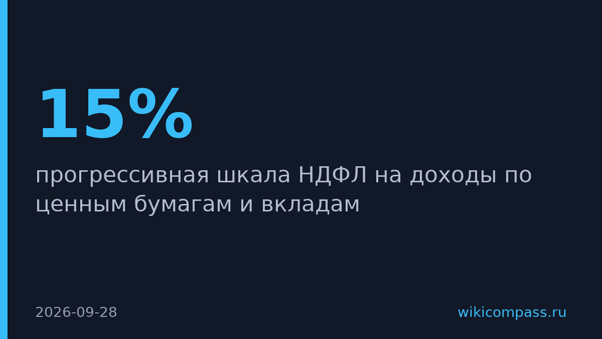 Минфин предложил поднять налог на инвестиции с 15% до 22%