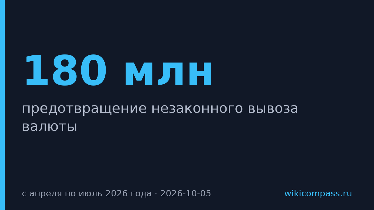 Минфин предотвратил вывоз $180 млн валюты за четыре месяца