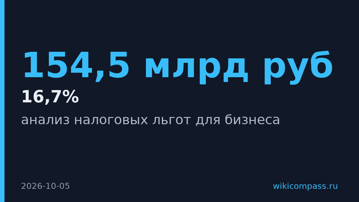 Минфин выявил 154,5 млрд рублей льгот для общепита за три года