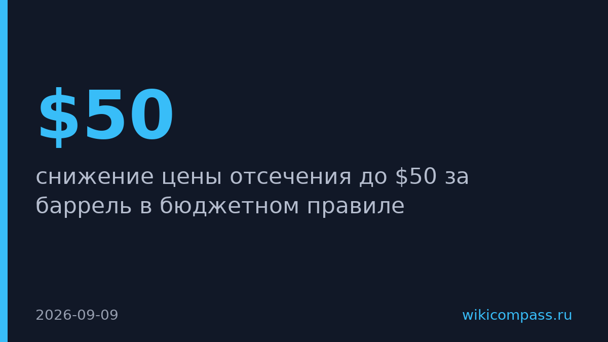 Минфин зафиксировал цену отсечения в бюджетном правиле на $50 за баррель