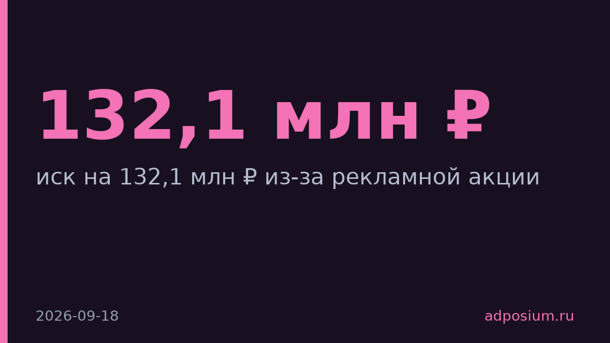 Minikim Holland подала иск на 132,1 млн ₽ к «Магниту» из-за рекламной акции