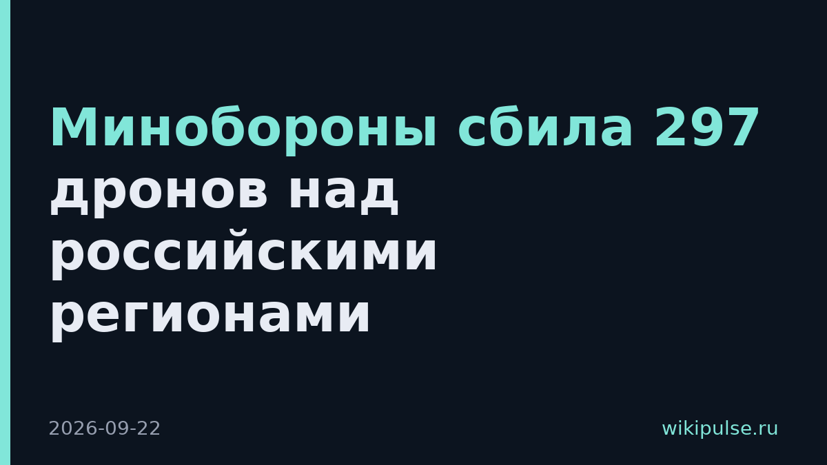 Минобороны сбила 297 дронов над российскими регионами