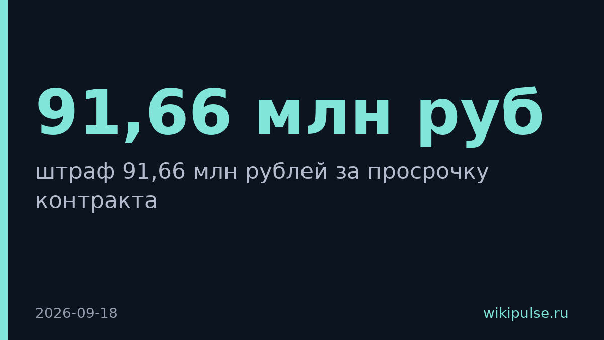 Минпромторг оштрафовал НТЦ «Модуль» на 91,66 млн за просрочку