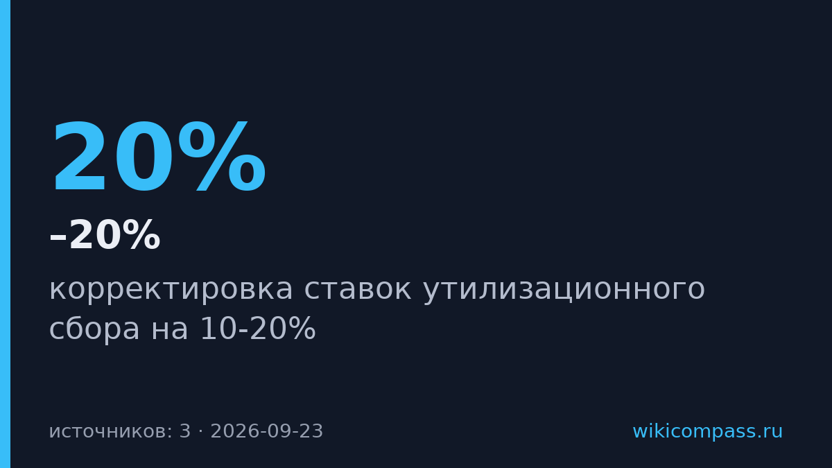 Минпромторг повысит утилизационный сбор на 10–20% с января 2027 года