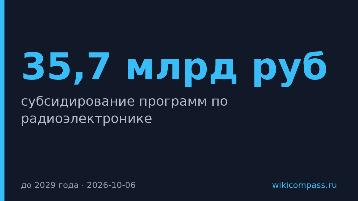 Минпромторг выделит 35,7 млрд руб на субсидии радиоэлектронике до 2029 года