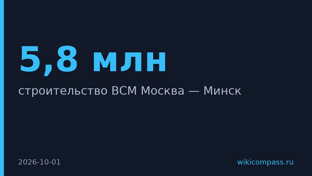 Минтранс РФ и Беларуси подписали меморандум о ВСМ Москва — Минск