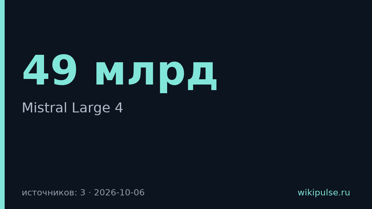 Mistral выпустила модель на триллион параметров с мультимодальностью