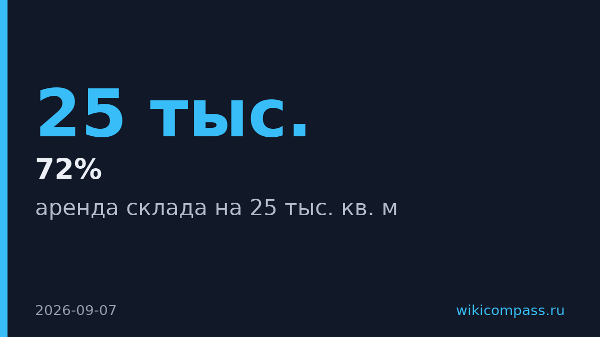 Mixit арендовал склад на 25 тыс. кв. м в Подмосковье