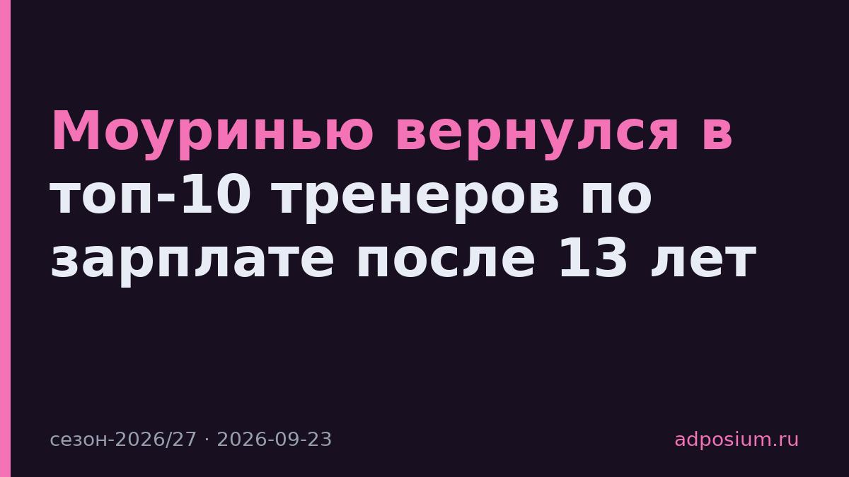 Моуринью вернулся в топ-10 тренеров по зарплате после 13 лет
