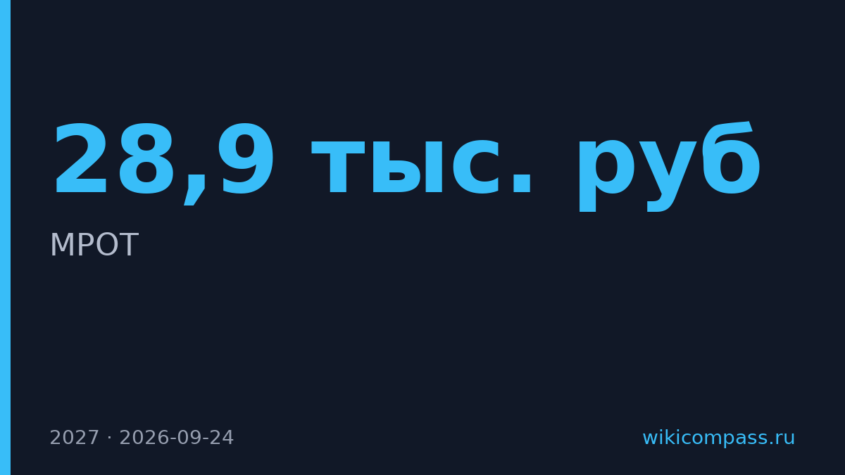 МРОТ вырастет до 28,9 тыс. руб. в 2027 году