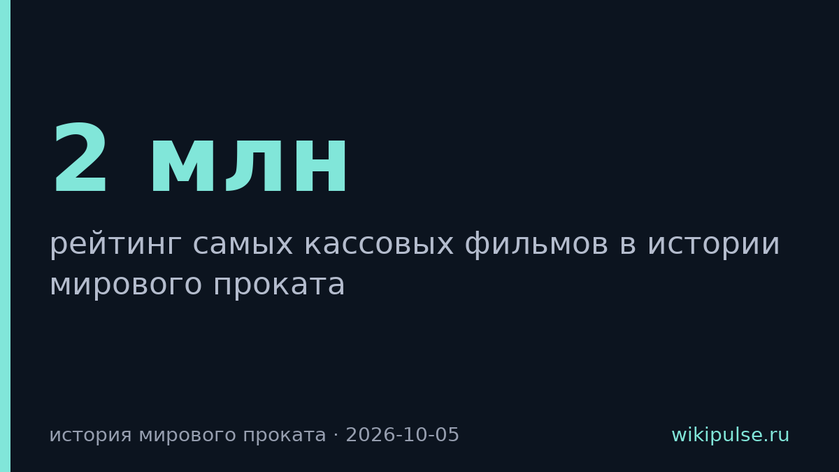 «Мстители: Финал» обогнали «Аватара» на $2 млн в рейтинге кассовых фильмов