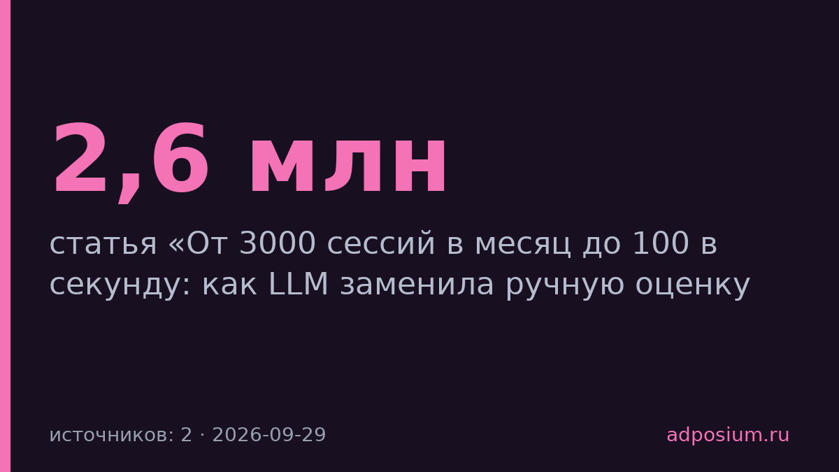 МТС автоматизировала оценку ботов поддержки с помощью LLM