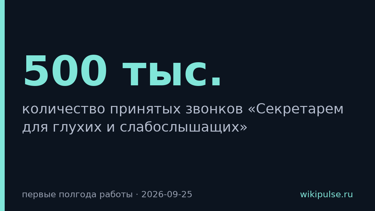 МТС обработал 500 тыс. звонков через сервис для глухих и слабослышащих