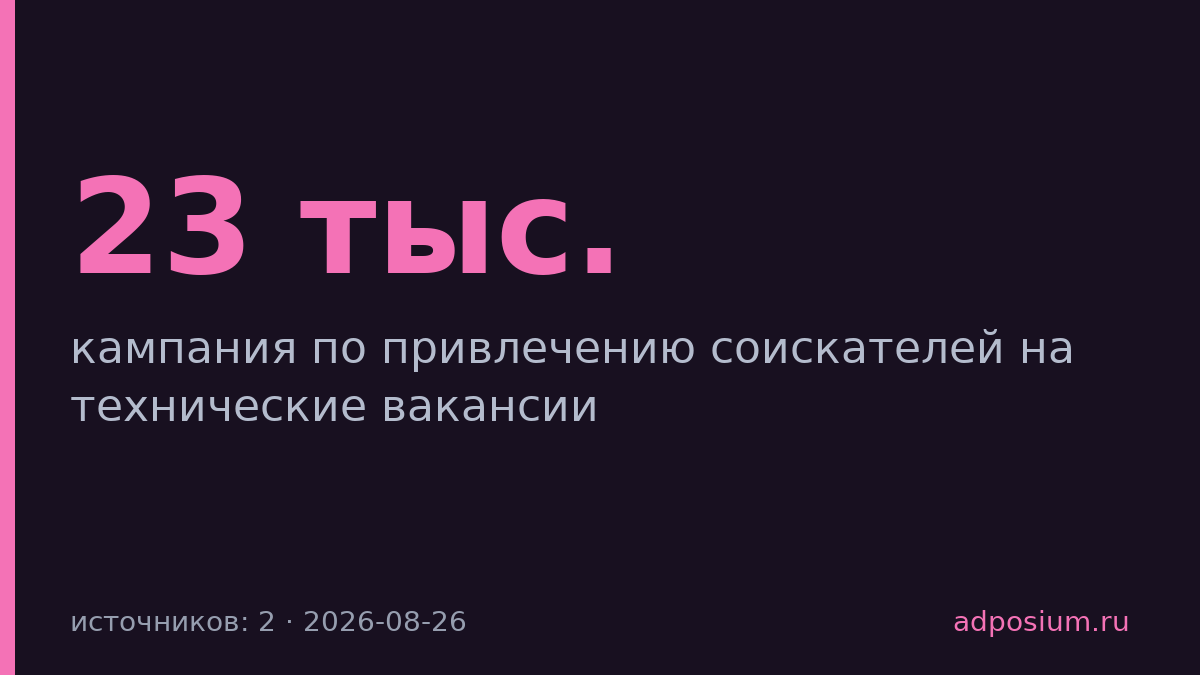 МТС получил 967 откликов на вакансии через игру на Авито